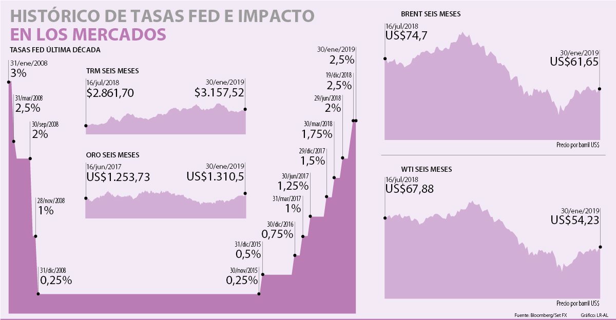 Los posibles efectos mundiales de la reducción en la tasa de interés de ...