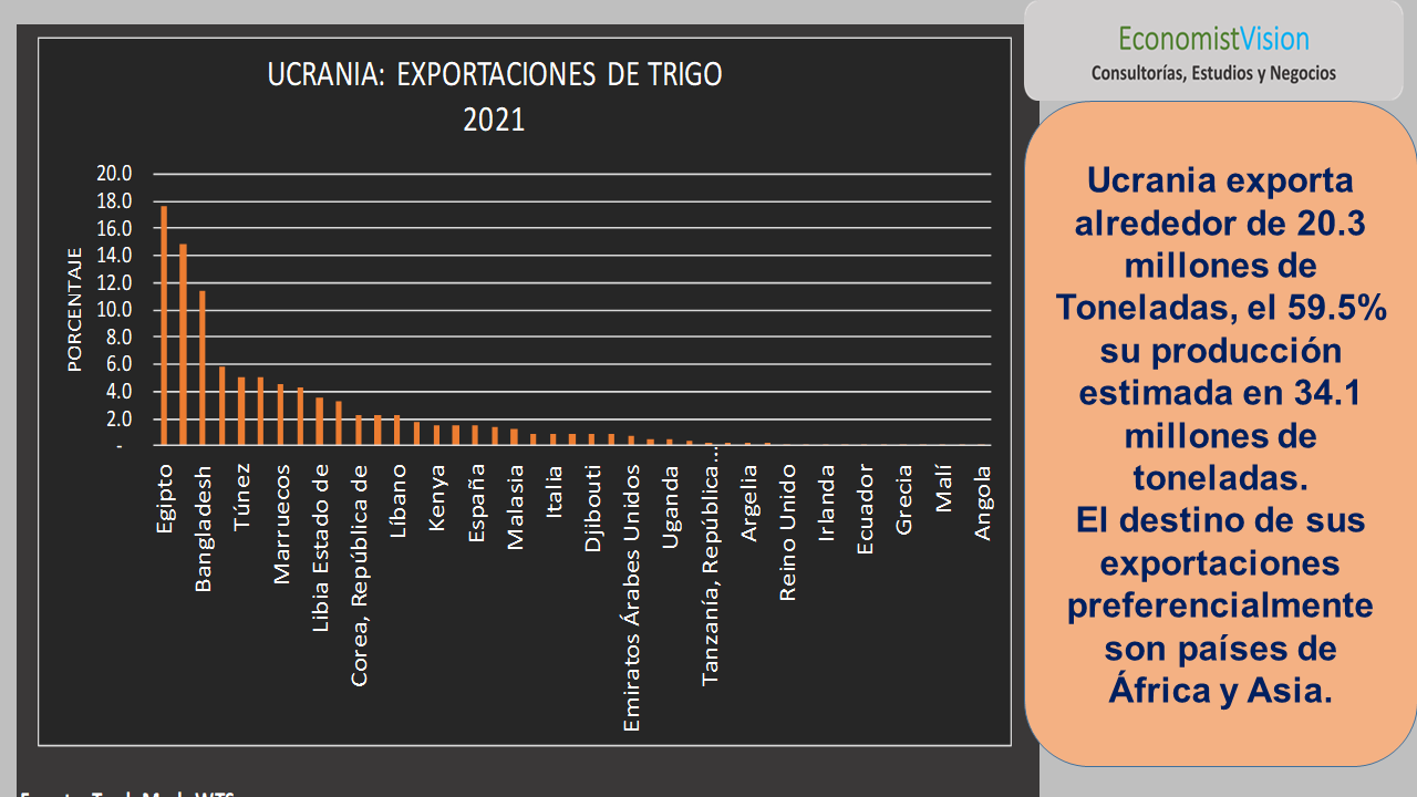 Contexto mundial del trigo e incidencia en el costo de los alimentos ...