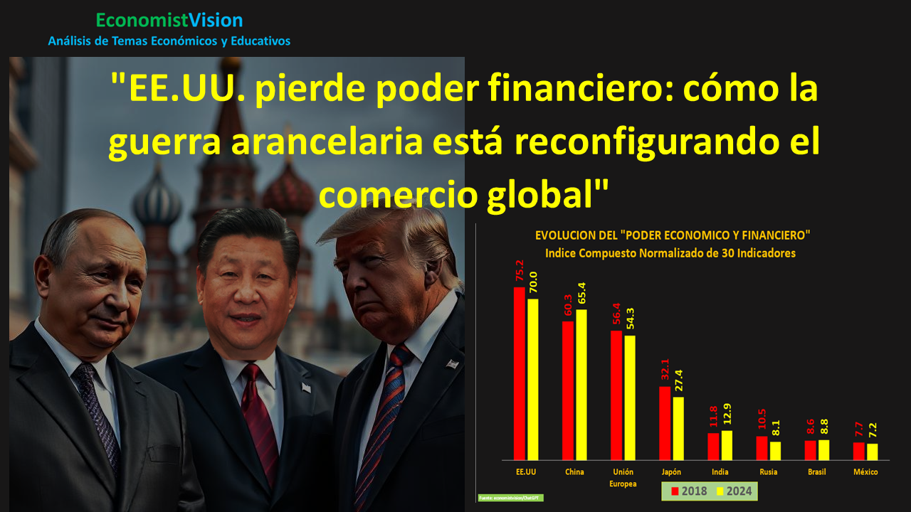 «EE.UU. pierde poder financiero: cómo la guerra arancelaria está reconfigurando el comercio global»